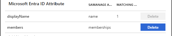 Mapowania grup Samange