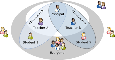 Address Book Policies Education Scenario.