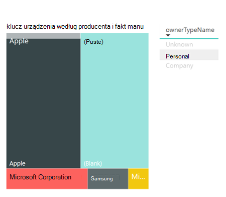 Mapa drzewa z filtrem — obsługuje relacje między tabelami.