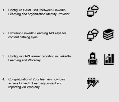 Workday process flow diagram