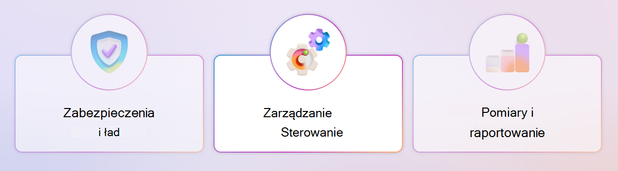 Diagram z wyróżnionym filarem zarządzania kontrolkami funkcji Copilot.