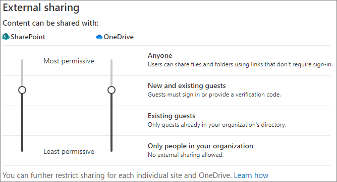 Zrzut ekranu przedstawiający ustawienia udostępniania na poziomie organizacji programu SharePoint ustawione na Nowe i istniejących gości.