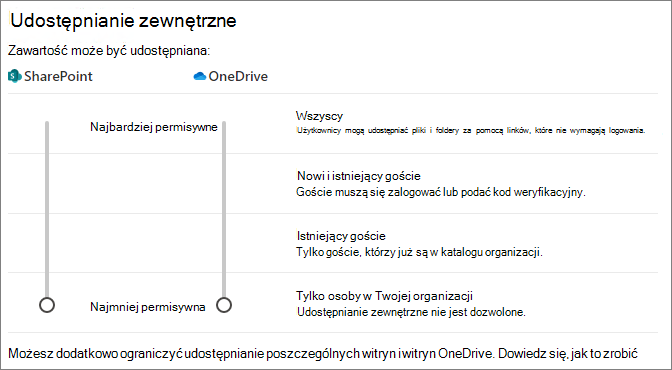 Zrzut ekranu przedstawiający ustawienia udostępniania na poziomie organizacji programu SharePoint ustawione na Dowolna osoba.