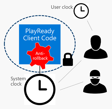 PlayReady Anti-rollback Clock