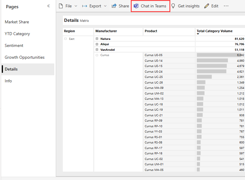 Zrzut ekranu przedstawiający wybieranie pozycji Czat w aplikacji Teams w wizualizacji.