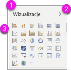 Zrzut ekranu przedstawiający kolejność kart okienka Wizualizacje.