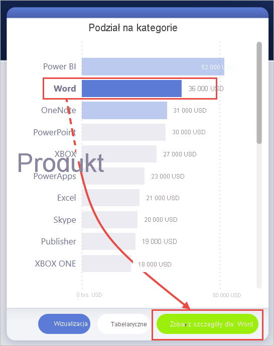 Screenshot of Category Breakdown, highlighting See details for Word.