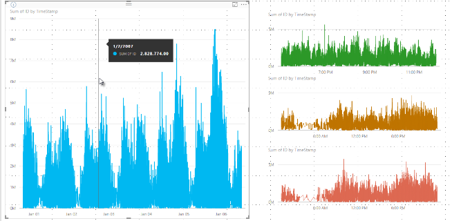 Screenshot of line charts, showing the high-density sampling data.