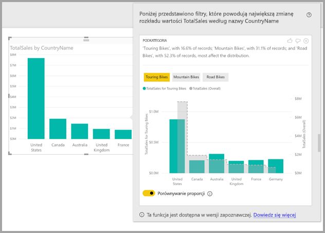 Screenshot of an insight, showing a different distribution.