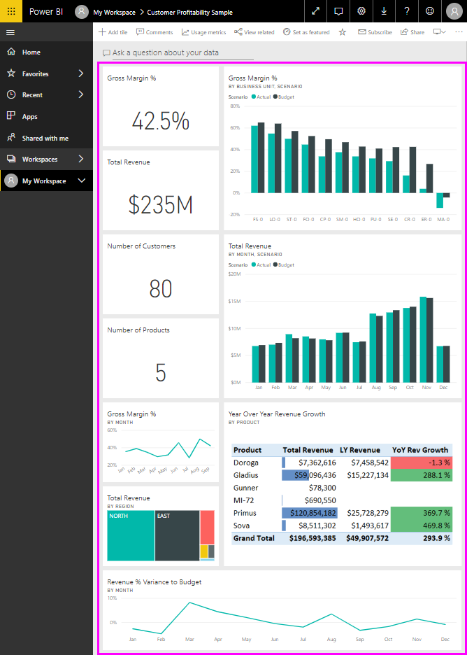 Screenshot shows some of the tiles in the dashboard.