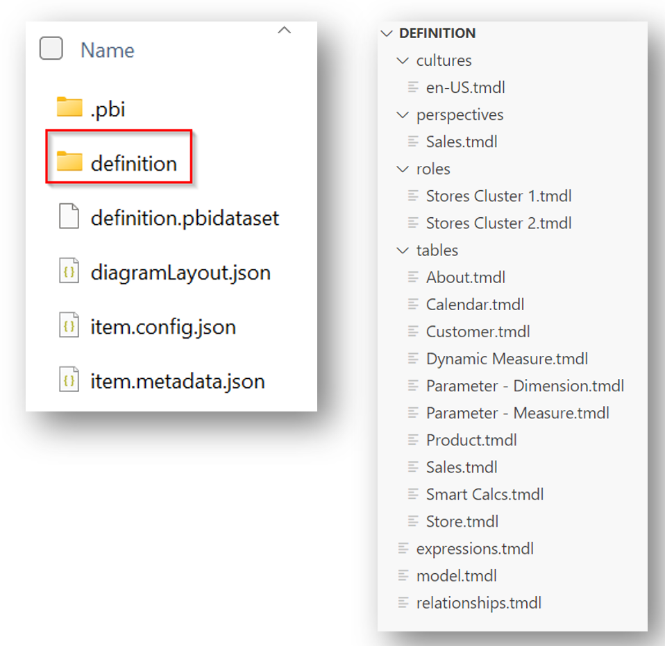 Zrzut ekranu przedstawiający folder definicji w folderze modelu semantycznego.
