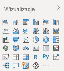 Screenshot of default the Power B I visualization pane as it appears in Power BI Desktop and Power B I service.