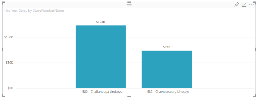 Zrzut ekranu przedstawiający wykres punktowy, który odzwierciedla odfiltrowane wartości na podstawie nowego pola.