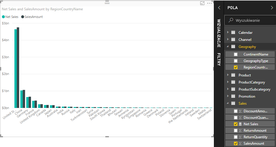Zrzut ekranu przedstawiający pozycję Sales Amount (Kwota sprzedaży) i Net Sales by Country/Region (Sprzedaż netto według kraju/regionu).