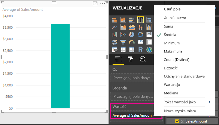 Zrzut ekranu przedstawiający wykres średniej SalesAmount.