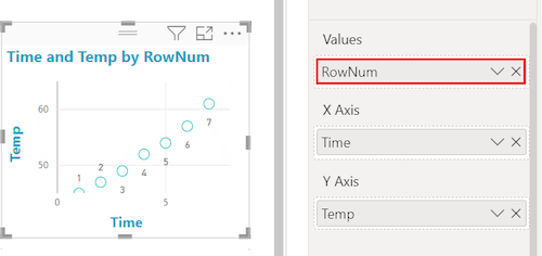 Screenshot of a scatter chart with the RowNum field added to the Values option.
