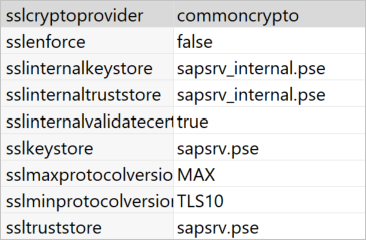 Dostawca usług kryptograficznych OpenSSL.