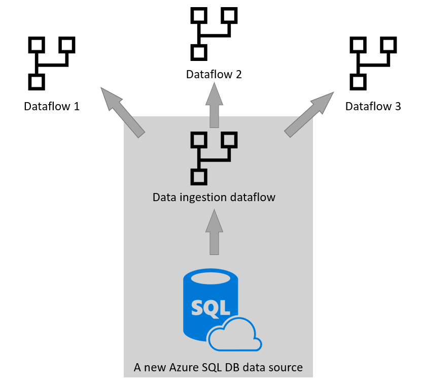 Zmiana źródła danych.