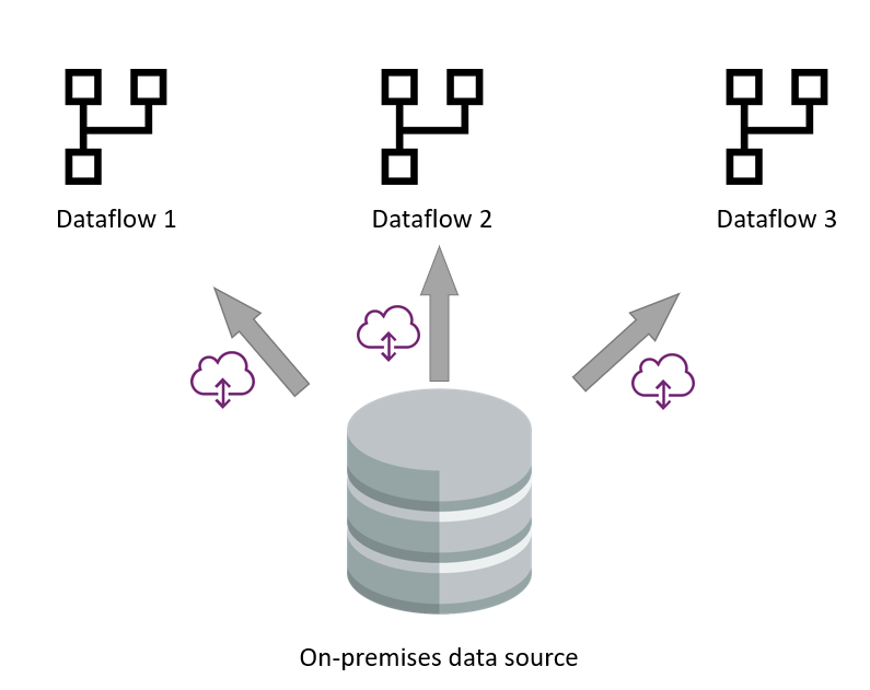 Pobieranie danych bezpośrednio ze lokalnego źródła danych.