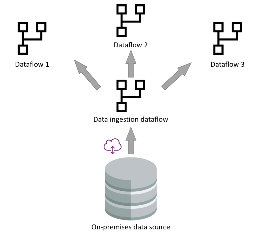 Przepływ danych pozyskiwania danych.