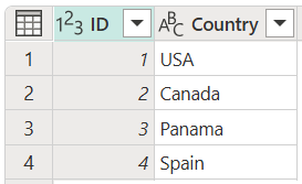 Tabela krajów zawierająca kolumny id i Country z identyfikatorem ustawionym na 1 w wierszu 1, 2 w wierszu 2, 3 w wierszu 3 i 4 w wierszu 4.