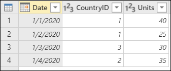 Tabela sprzedaży zawierająca kolumny Date, CountryID i Units z wartością CountryID ustawioną na 1 w wierszach 1 i 2, 3 w wierszu 3 i 2 w wierszu 4.