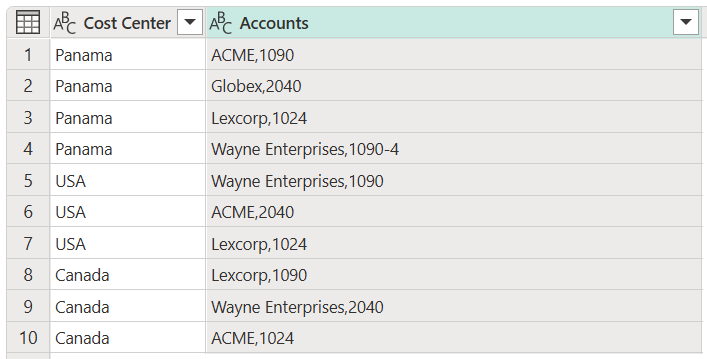 Zrzut ekranu przedstawiający przykładową tabelę danych wyjściowych po podzieleniu kolumn na wiersze.
