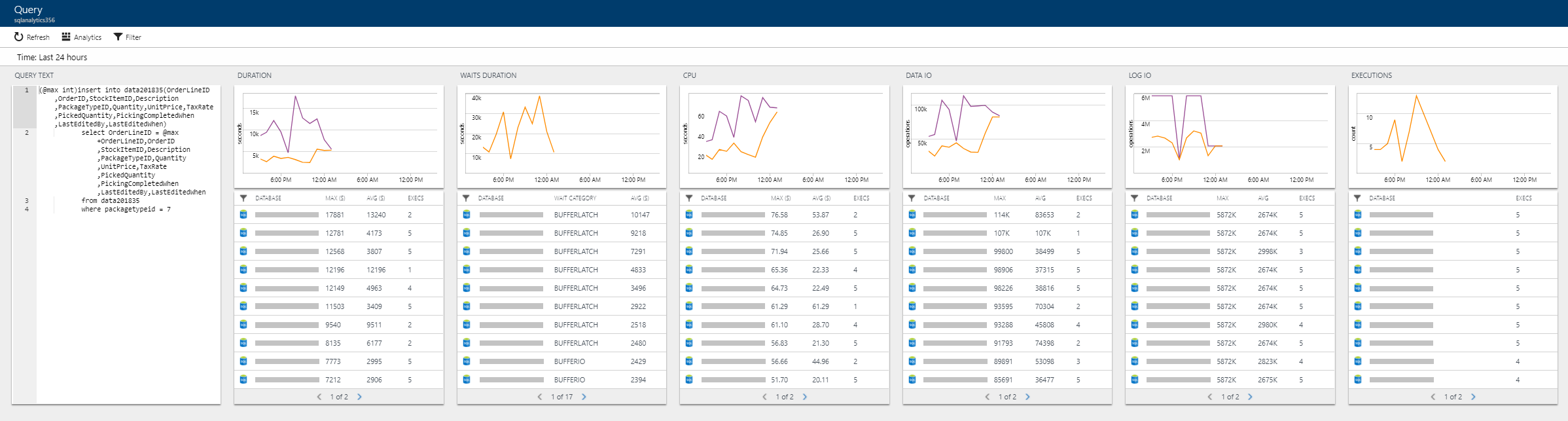 zapytania analizy Azure SQL