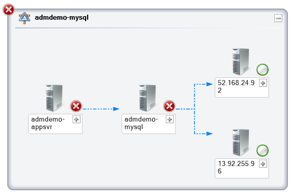 Zrzut ekranu z mapy usługi przedstawiający diagram z obrazami dla każdego serwera i wierszami wskazującymi zależności między nimi.