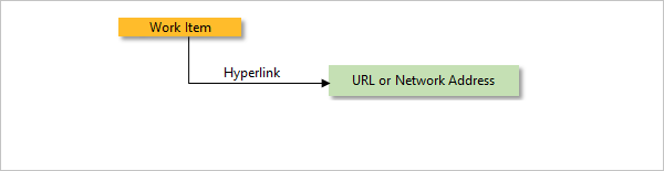 Screenshot that shows a conceptual diagram of a Hyperlink.