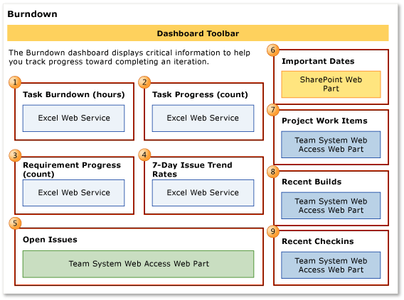 ProcGuid_DashboardBurndown Burndown dashboard