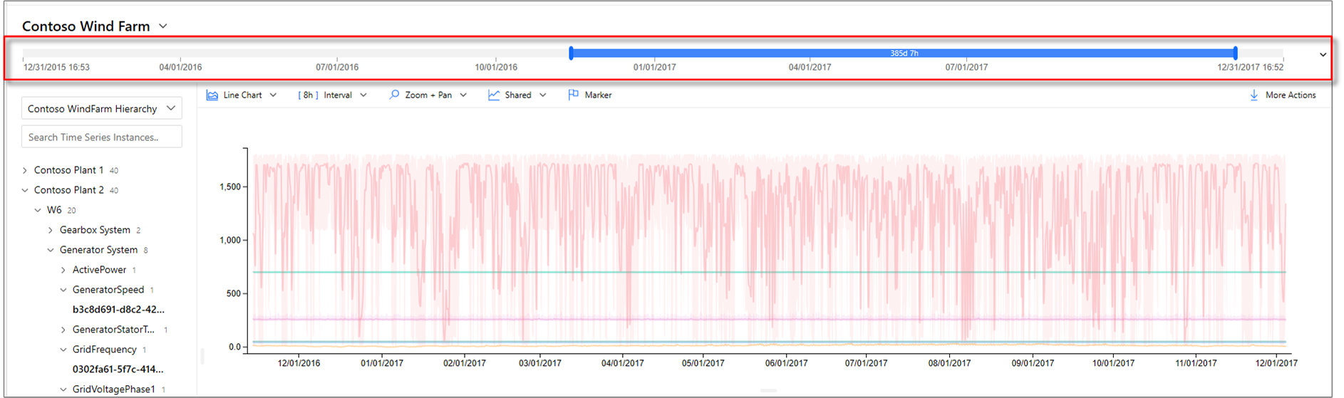 Time selection panel