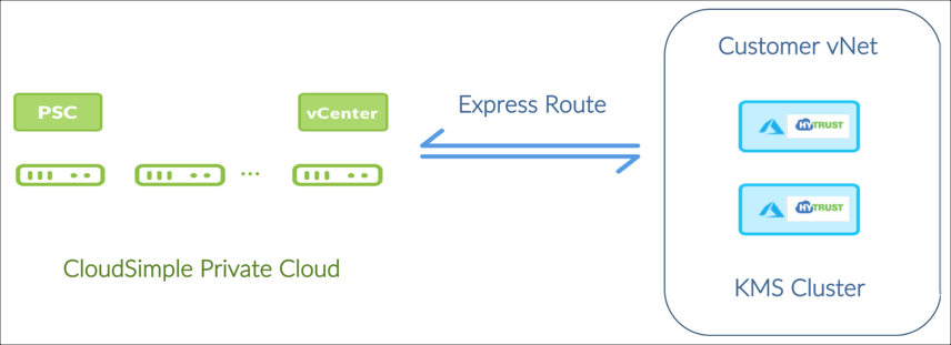 .. Klaster /media/KMS w sieci wirtualnej platformy Azure