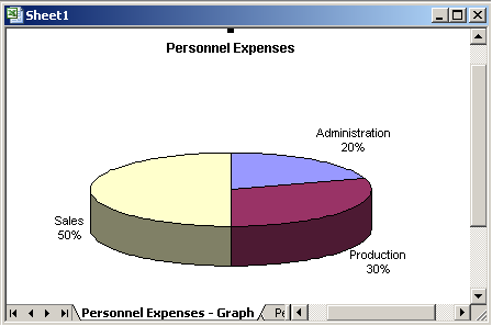 NAVAutomationExcelGraph Excel graph