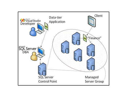 Koncepcja rozwiązania Multi-Server Management