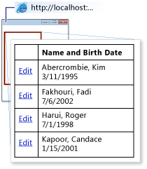 DynamicControl example