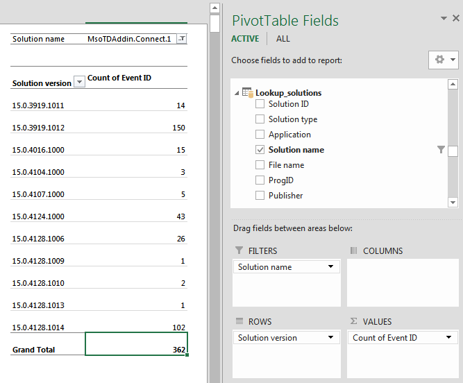 Illustrates a custom report that shows solution stability. The report includes the solution name, the versions of the solution, and the number of events for each version.