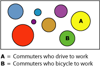 Cluster pattern of commuter tendencies Cluster pattern of commuter tendencies