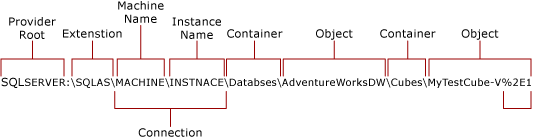 Native connection to Analysis Services Native connection to Analysis Services