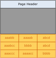 Page before prefix compression Page before prefix compression