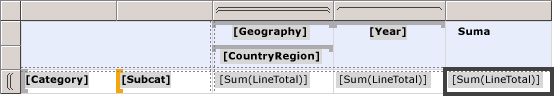 Sąsiadujące grupy kolumn dla wartości położenia geograficznego i roku