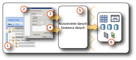 Pobieranie danych z zewnętrznych źródeł danych