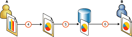 Ponowne publikowanie elementu raportu w programie Report Designer