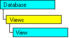 Model obiektów SQL-DMO pokazujący bieżący obiekt