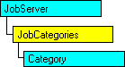 Model obiektów SQL-DMO pokazujący bieżący obiekt