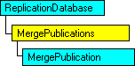 Model obiektów SQL-DMO pokazujący bieżący obiekt