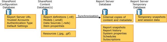 Database diagram