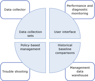 Rola modułu zbierającego dane w zarządzaniu danymi