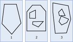 Przykłady geometrii wystąpień obiektów Polygon