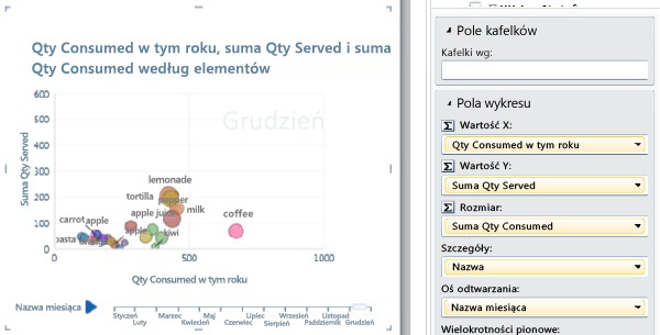 Wykres bąbelkowy z osią odtwarzania i etykietami danych